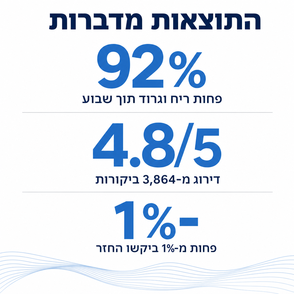 NICE · נייס® - טיפות לניקוי אוזניים לכלבים ולחתולים