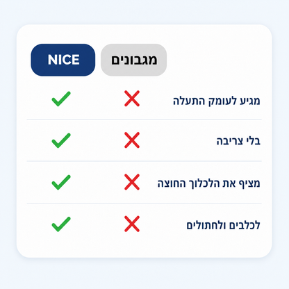 NICE · נייס® - טיפות לניקוי אוזניים לכלבים ולחתולים