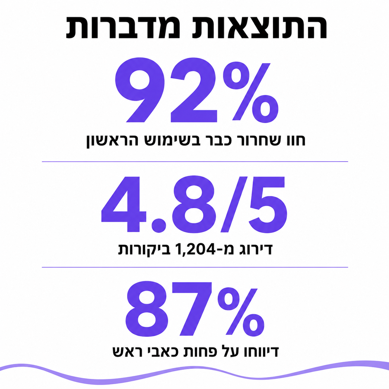 NICE רוגע – מכשיר עיסוי ושחרור לחץ לצוואר
