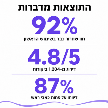 NICE רוגע – מכשיר עיסוי ושחרור לחץ לצוואר