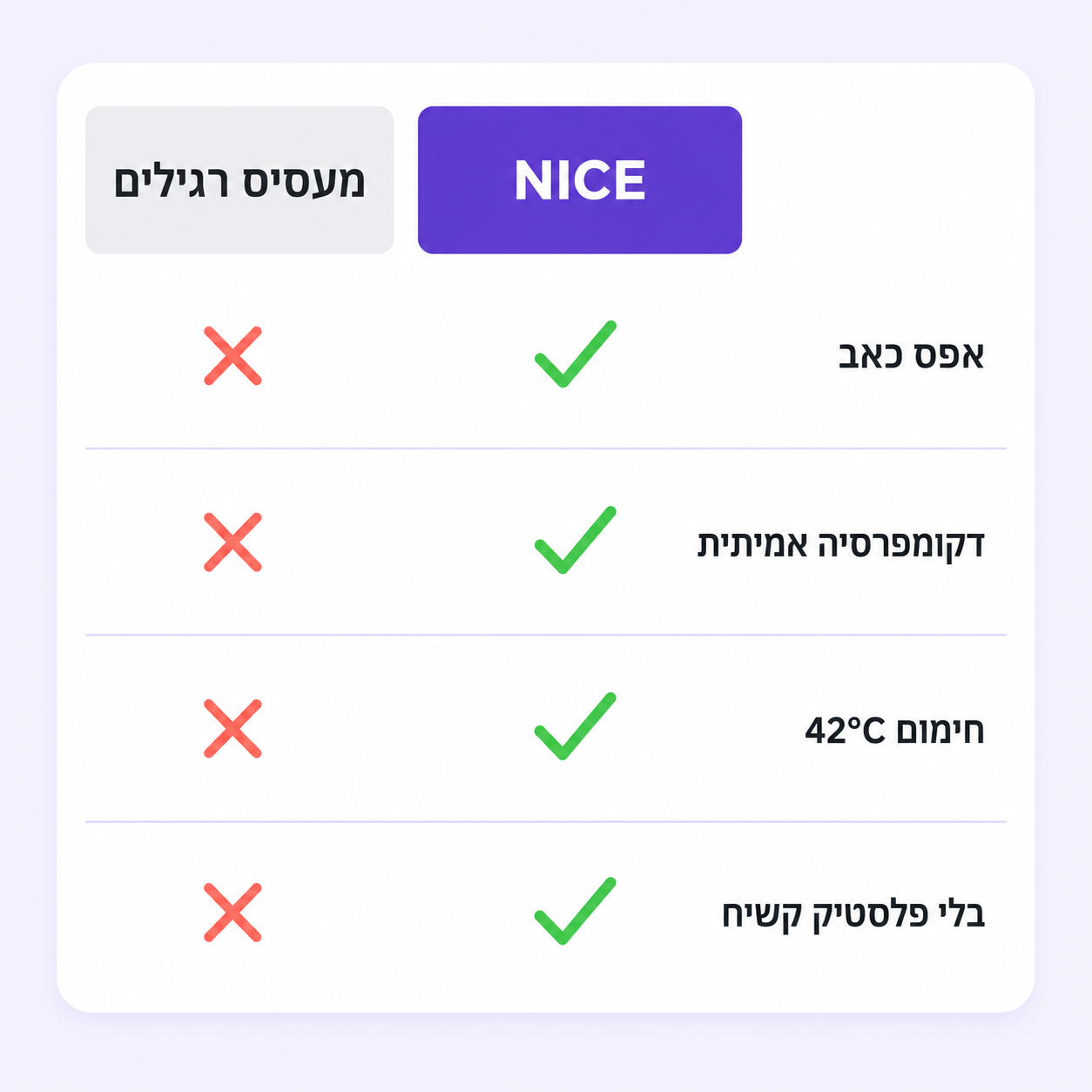 NICE רוגע – מכשיר עיסוי ושחרור לחץ לצוואר