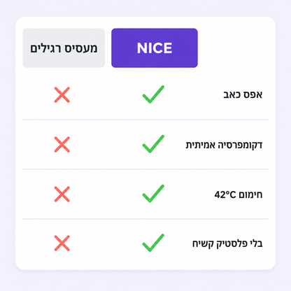 NICE רוגע – מכשיר עיסוי ושחרור לחץ לצוואר