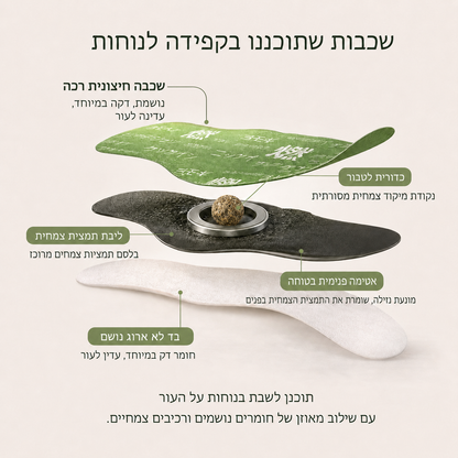 NICE - מדבקות צמחיות להקלה והרגעה של הבטן